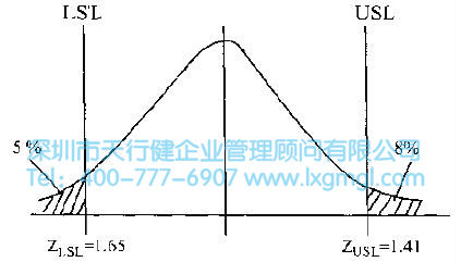如何進(jìn)行現(xiàn)狀分析