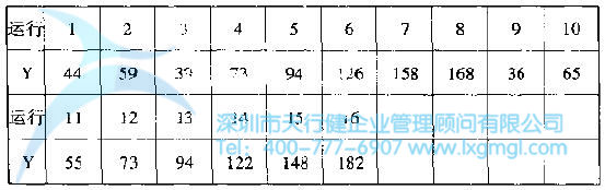 全因子DOE實驗結(jié)果 如何進行實驗設(shè)計(DOE)