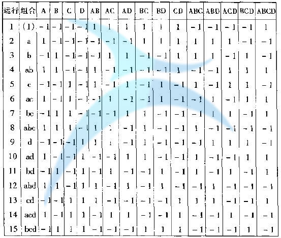 實驗表格 如何進行實驗設(shè)計(DOE)