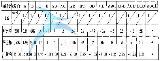 實驗表格 如何進行實驗設(shè)計(DOE)