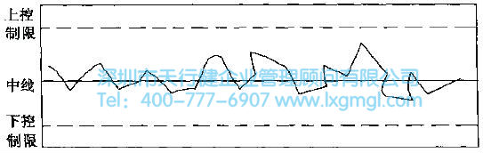 SPC控制圖的基本原理和作用