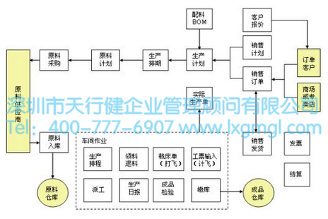 服裝生產(chǎn)流程 服裝生產(chǎn)流程