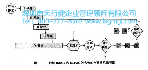 IDDOV和DMAIC的完整的六西格瑪流程圖 產(chǎn)品全壽命周期的六西格瑪解決方案
