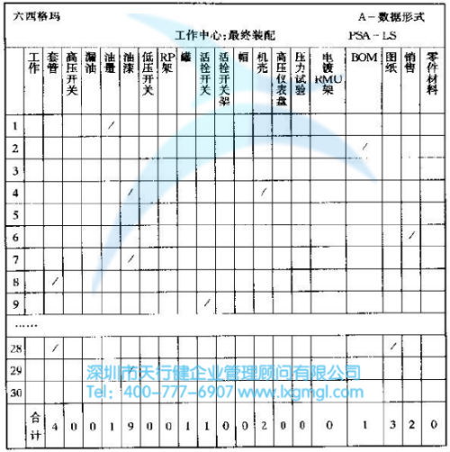六西格瑪評(píng)估階段的方法和工具