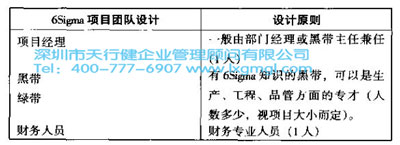 什么是六西格瑪?shù)慕M織戰(zhàn)略