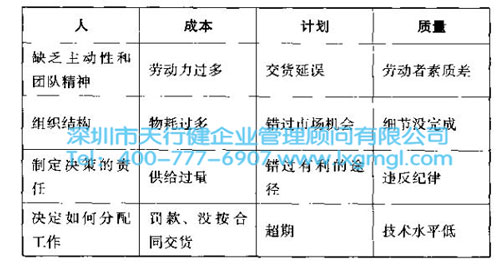 什么是六西格瑪項目的風險管理