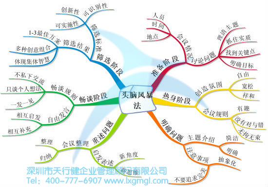 六西格瑪改進(jìn)階段的目標(biāo)及步驟