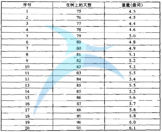 六西格瑪改進(jìn)階段的方法和工具