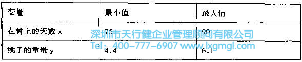 六西格瑪改進(jìn)階段的方法和工具