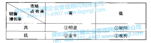 六西格瑪新產(chǎn)品開發(fā)戰(zhàn)略