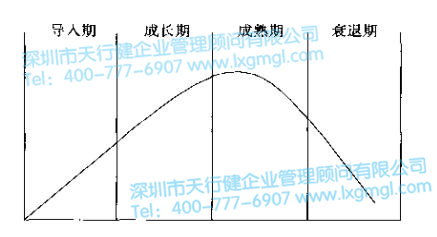 六西格瑪新產(chǎn)品開發(fā)戰(zhàn)略
