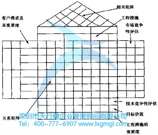 質(zhì)量屋的構(gòu)成 質(zhì)量屋的模型介紹