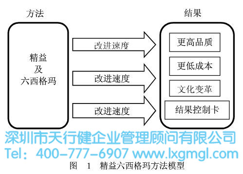 精益六西格瑪管理方法論