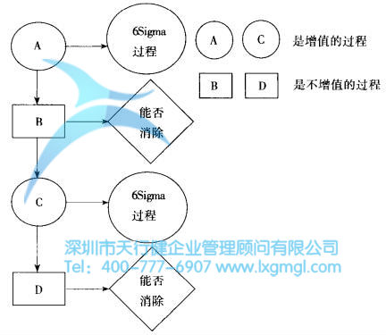 什么是改善六西格瑪？
