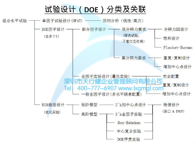 淺談六西格瑪項(xiàng)目改進(jìn)之目的及核心輸出