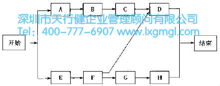 什么是六西格瑪項目的時間管理