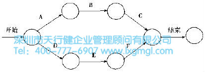 什么是六西格瑪項目的時間管理