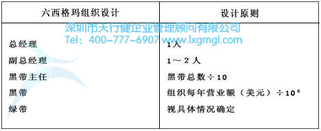 什么是六西格瑪?shù)慕M織戰(zhàn)略