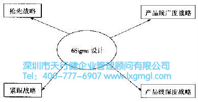 六西格瑪設(shè)計 什么是六西格瑪新產(chǎn)品的開發(fā)戰(zhàn)略