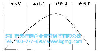 新產(chǎn)品的生命周期 什么是六西格瑪新產(chǎn)品的開發(fā)戰(zhàn)略