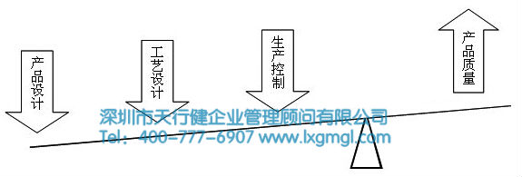 六西格瑪新產(chǎn)品設(shè)計(jì)要點(diǎn) 六西格瑪新產(chǎn)品研發(fā)涉及到的技術(shù)戰(zhàn)略