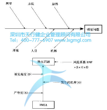 什么是六西格瑪定義（D）