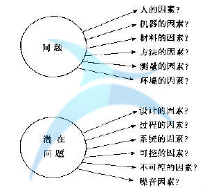 什么是六西格瑪定義（D）