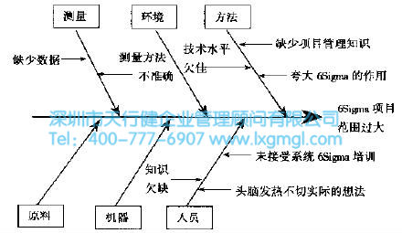 什么是六西格瑪定義（D）