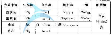 什么是六西格瑪分析（A）