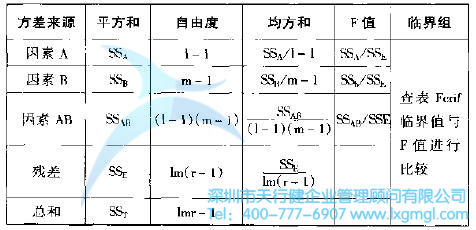 什么是六西格瑪分析（A）