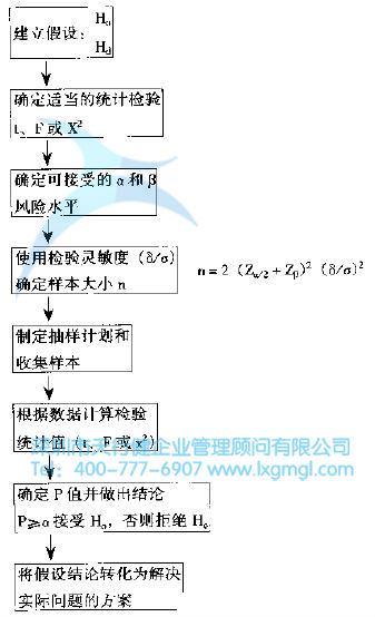 什么是六西格瑪分析（A）