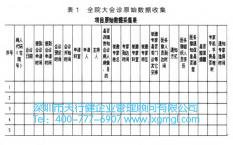 會診數(shù)據(jù)收集表 會診數(shù)據(jù)收集表