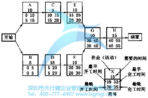 什么是六西格瑪項(xiàng)目跟蹤