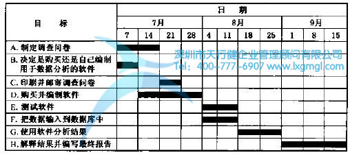 什么是六西格瑪項(xiàng)目跟蹤