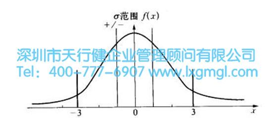 六西格瑪?shù)臄?shù)學(xué) 六西格瑪?shù)臄?shù)學(xué)概念