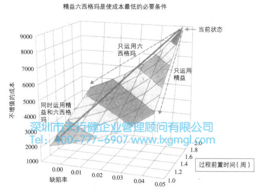 精益六西格瑪在服務(wù)行業(yè)的兩則案例典故
