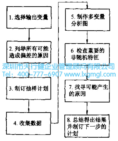 六西格瑪多變量分析 六西格瑪多變量分析
