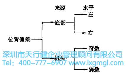 六西格瑪多變量分析 六西格瑪多變量分析