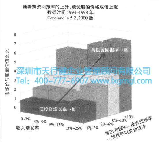投資精益六西格瑪是企業(yè)管理戰(zhàn)略的需要