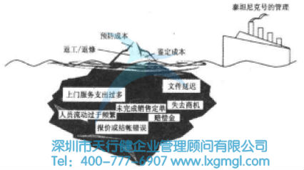 六西格瑪降低成本的分析