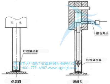 防差錯(cuò)的基本類型