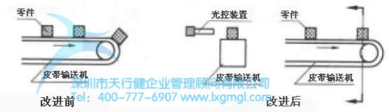 防差錯(cuò)的基本類型