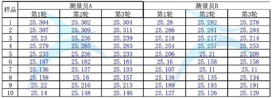 測(cè)量數(shù)據(jù)