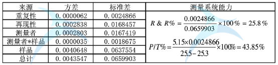 數(shù)據(jù)分析