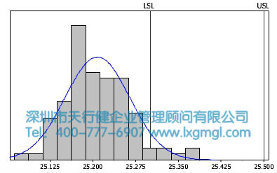 彎管機(jī)過(guò)程能力分析