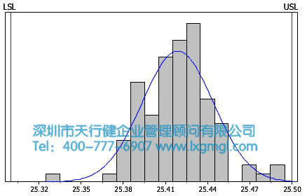 彎管機(jī)過(guò)程能力分析