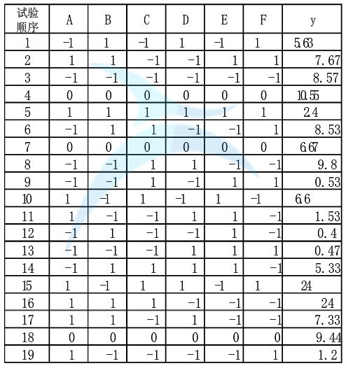 試驗(yàn)方案及試驗(yàn)結(jié)果