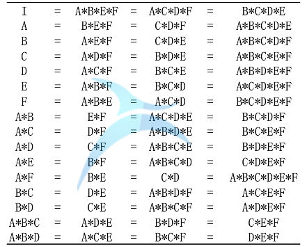 混淆結(jié)構(gòu)