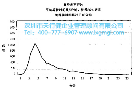 酒店服務(wù)差異 精益六西格瑪在酒店服務(wù)行業(yè)的應(yīng)用