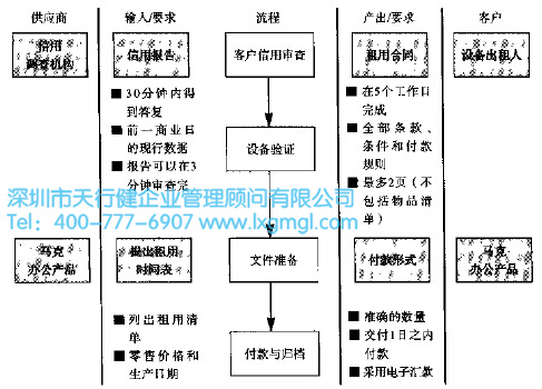 六西格瑪管理中定義階段有哪些工具